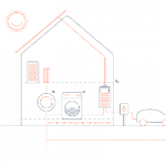 Sero Feature 280 x 200